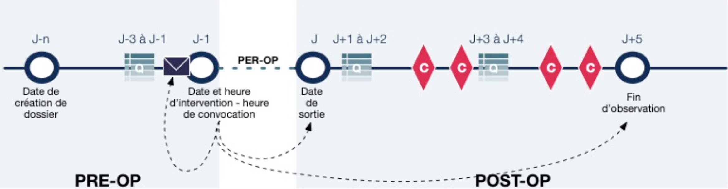 Exemple de parcours en ambulatoire